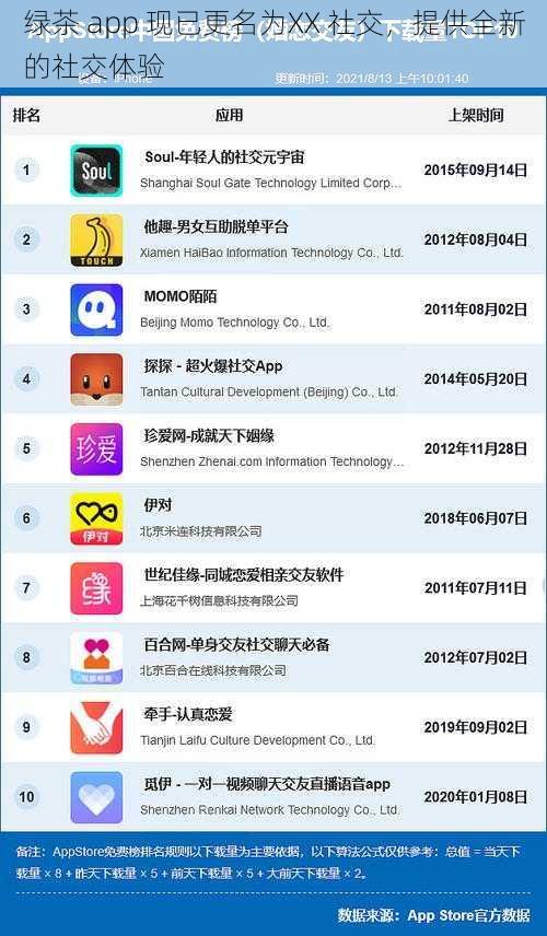绿茶 app 现已更名为XX 社交，提供全新的社交体验