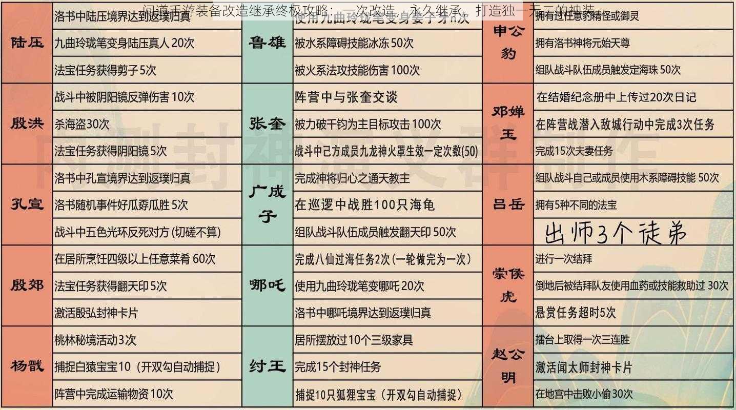 问道手游装备改造继承终极攻略：一次改造，永久继承，打造独一无二的神装