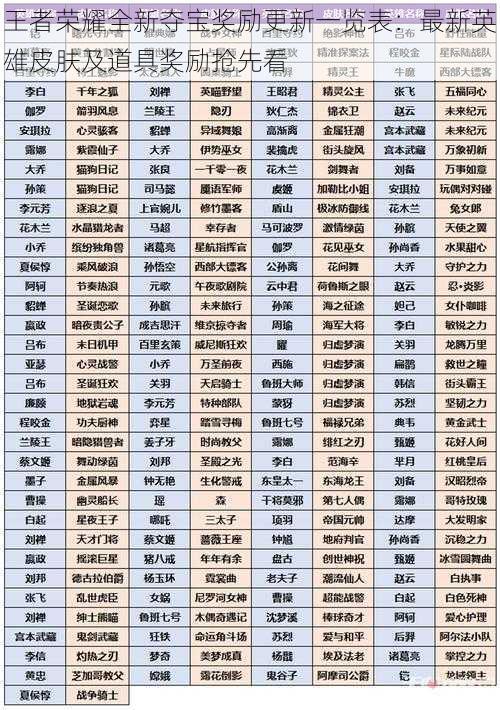 王者荣耀全新夺宝奖励更新一览表：最新英雄皮肤及道具奖励抢先看