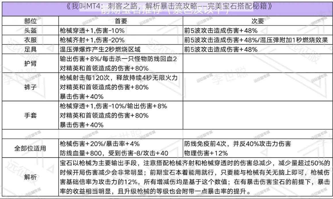 《我叫MT4：刺客之路，解析暴击流攻略——完美宝石搭配秘籍》