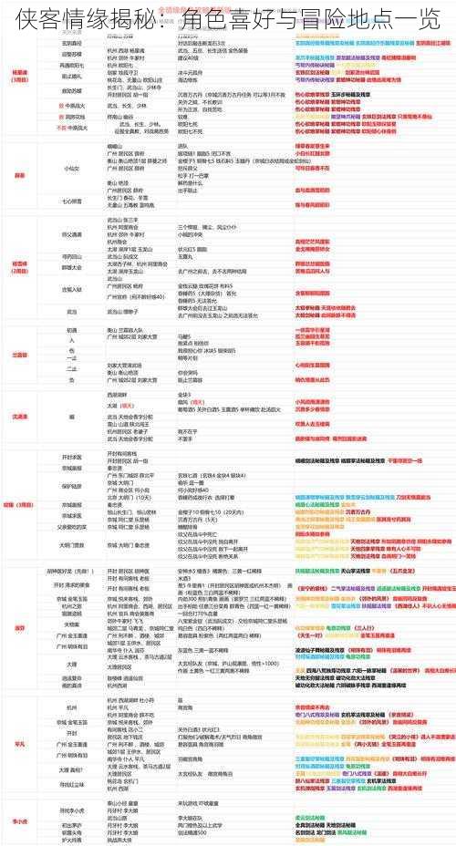 侠客情缘揭秘：角色喜好与冒险地点一览