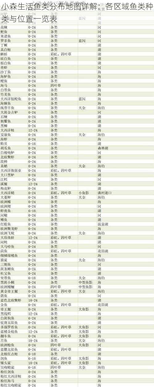 小森生活鱼类分布地图详解：各区域鱼类种类与位置一览表