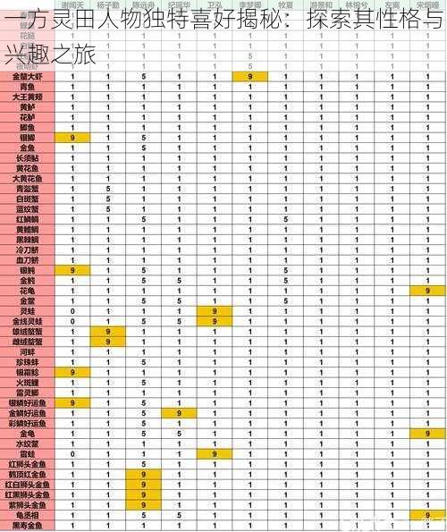 一方灵田人物独特喜好揭秘：探索其性格与兴趣之旅