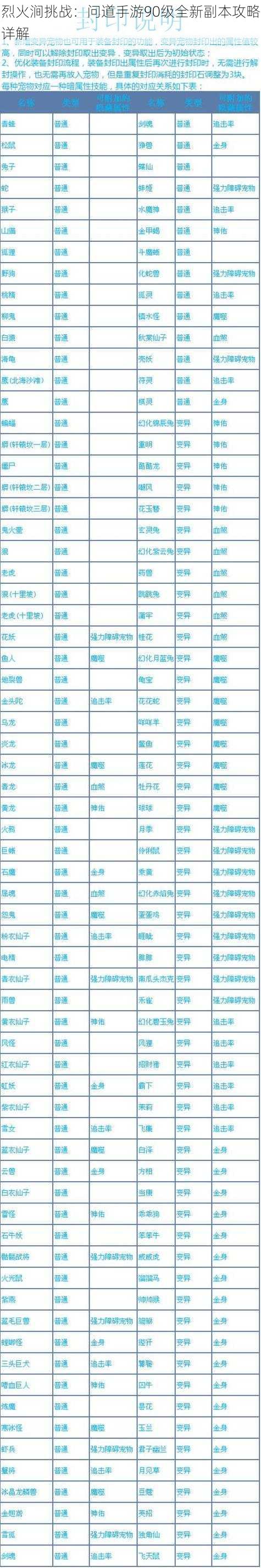 烈火涧挑战：问道手游90级全新副本攻略详解