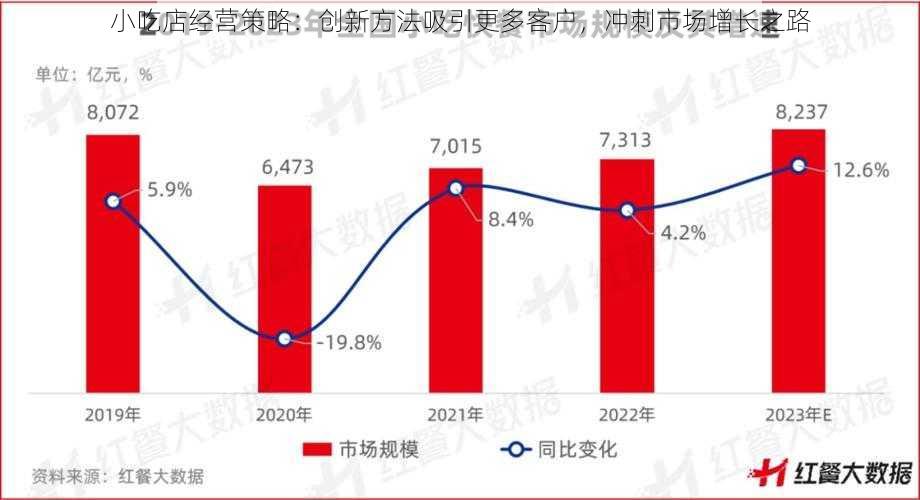 小吃店经营策略：创新方法吸引更多客户，冲刺市场增长之路