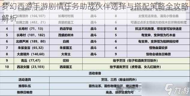 梦幻西游手游剧情任务助战伙伴选择与搭配策略全攻略解析