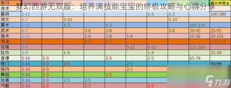 梦幻西游无双版：培养满技能宝宝的终极攻略与心得分享