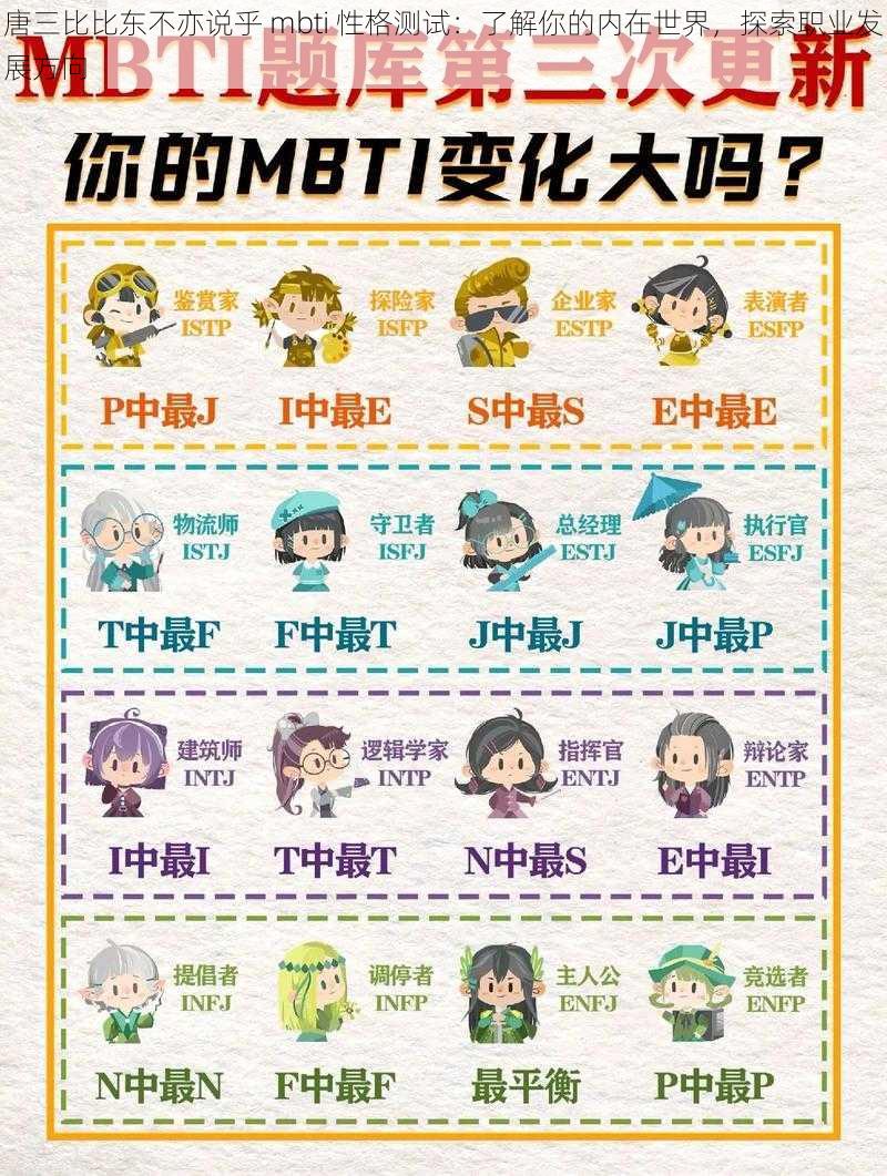 唐三比比东不亦说乎 mbti 性格测试：了解你的内在世界，探索职业发展方向