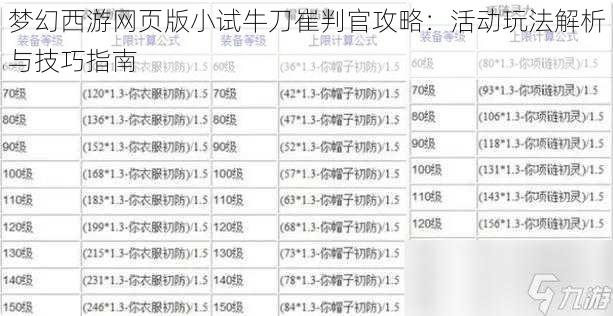 梦幻西游网页版小试牛刀崔判官攻略：活动玩法解析与技巧指南