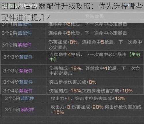 明日之后武器配件升级攻略：优先选择哪些配件进行提升？