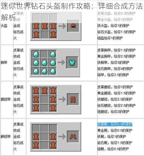 迷你世界钻石头盔制作攻略：详细合成方法解析