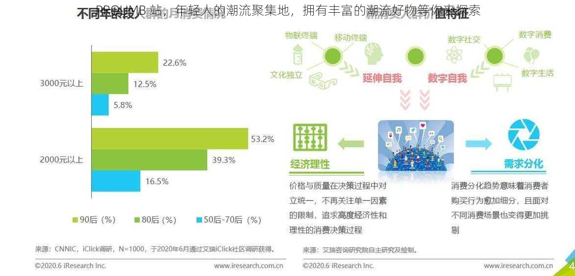 PROUMB 站，年轻人的潮流聚集地，拥有丰富的潮流好物等你来探索