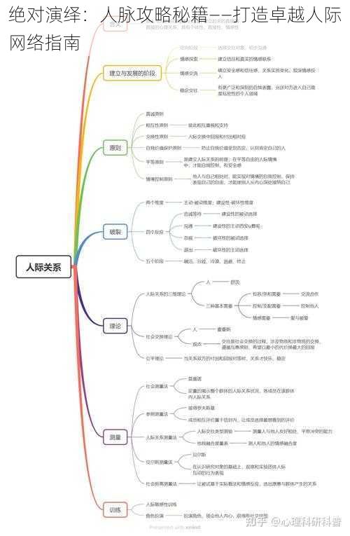 绝对演绎：人脉攻略秘籍——打造卓越人际网络指南