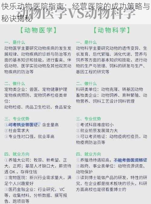 快乐动物医院指南：经营医院的成功策略与秘诀揭秘