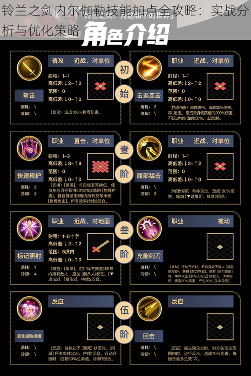 铃兰之剑内尔伽勒技能加点全攻略：实战分析与优化策略