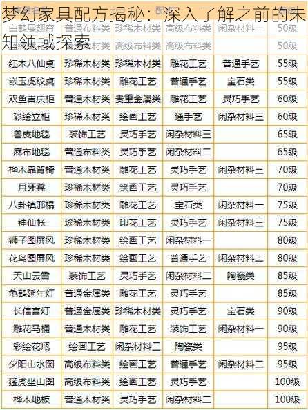 梦幻家具配方揭秘：深入了解之前的未知领域探索