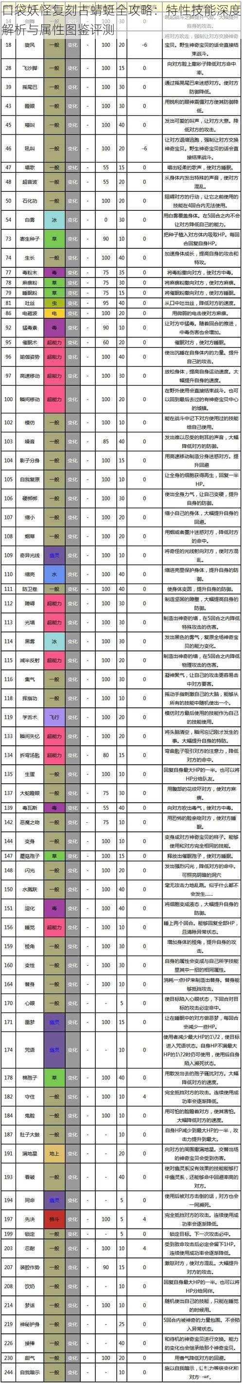 口袋妖怪复刻古蜻蜓全攻略：特性技能深度解析与属性图鉴评测