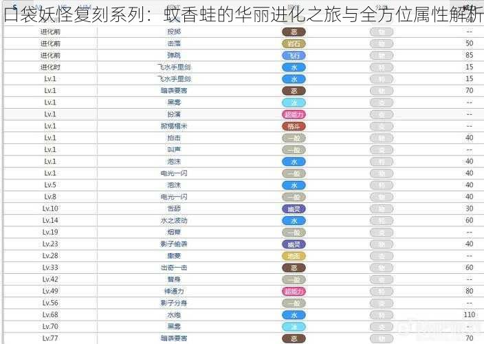 口袋妖怪复刻系列：蚊香蛙的华丽进化之旅与全方位属性解析