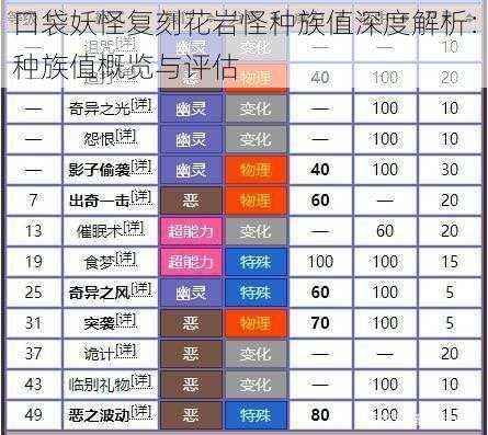 口袋妖怪复刻花岩怪种族值深度解析：种族值概览与评估