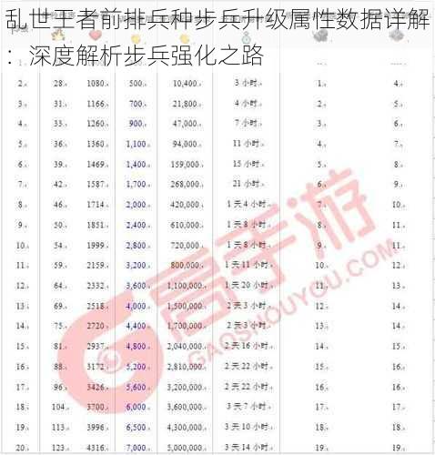 乱世王者前排兵种步兵升级属性数据详解：深度解析步兵强化之路