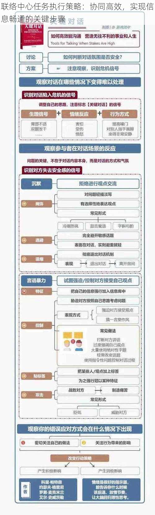 联络中心任务执行策略：协同高效，实现信息畅通的关键步骤