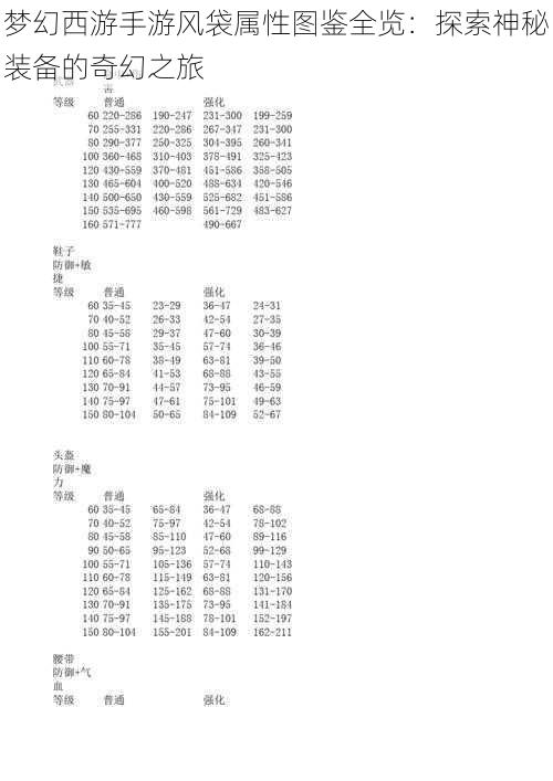 梦幻西游手游风袋属性图鉴全览：探索神秘装备的奇幻之旅