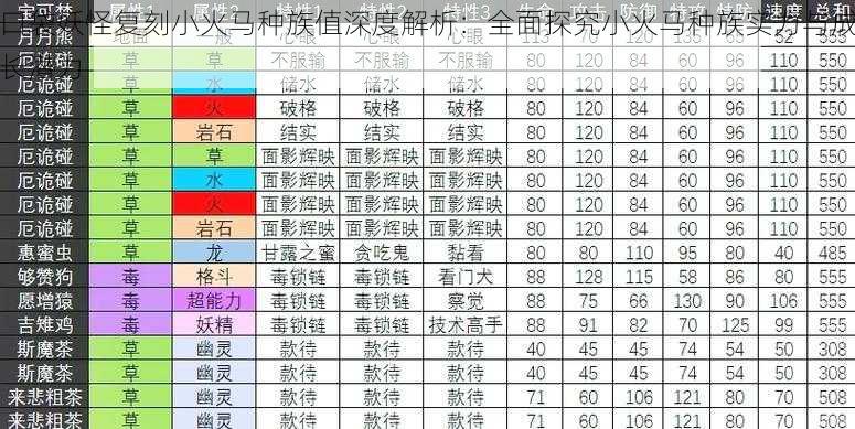 口袋妖怪复刻小火马种族值深度解析：全面探究小火马种族实力与成长潜力