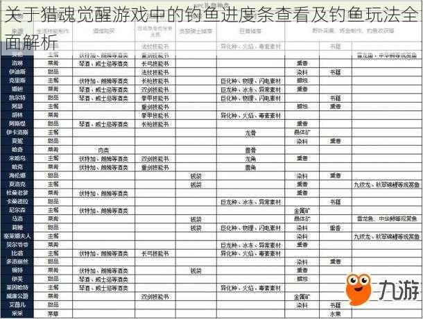 关于猎魂觉醒游戏中的钓鱼进度条查看及钓鱼玩法全面解析