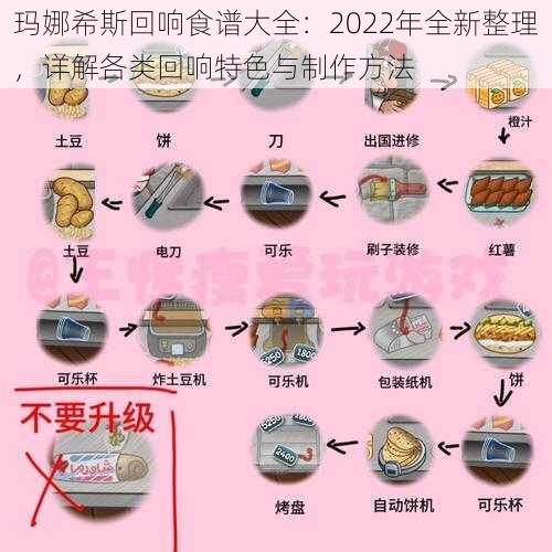 玛娜希斯回响食谱大全：2022年全新整理，详解各类回响特色与制作方法