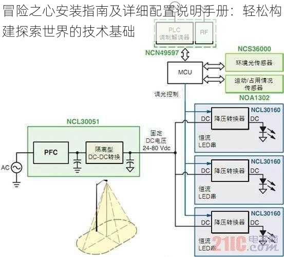 冒险之心安装指南及详细配置说明手册：轻松构建探索世界的技术基础