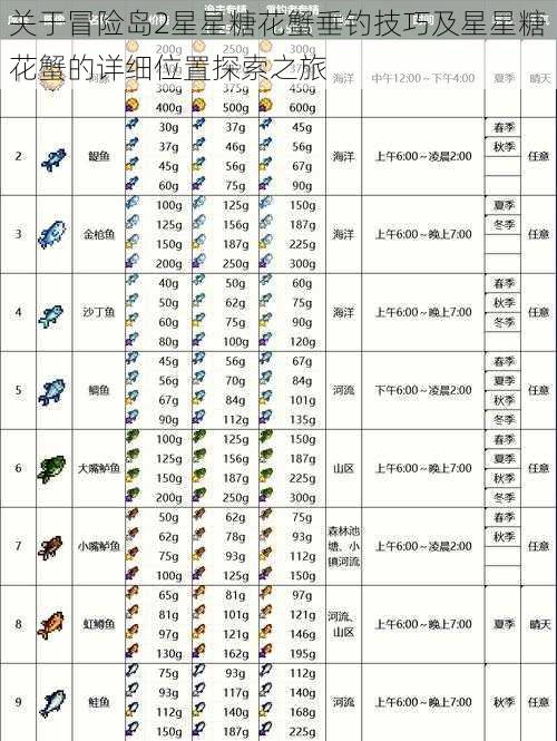 关于冒险岛2星星糖花蟹垂钓技巧及星星糖花蟹的详细位置探索之旅