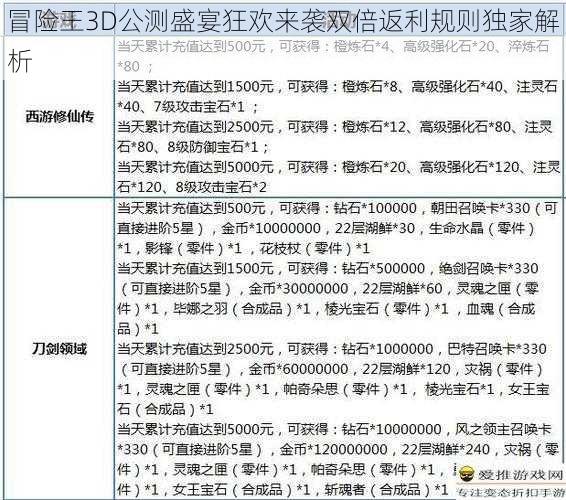 冒险王3D公测盛宴狂欢来袭双倍返利规则独家解析