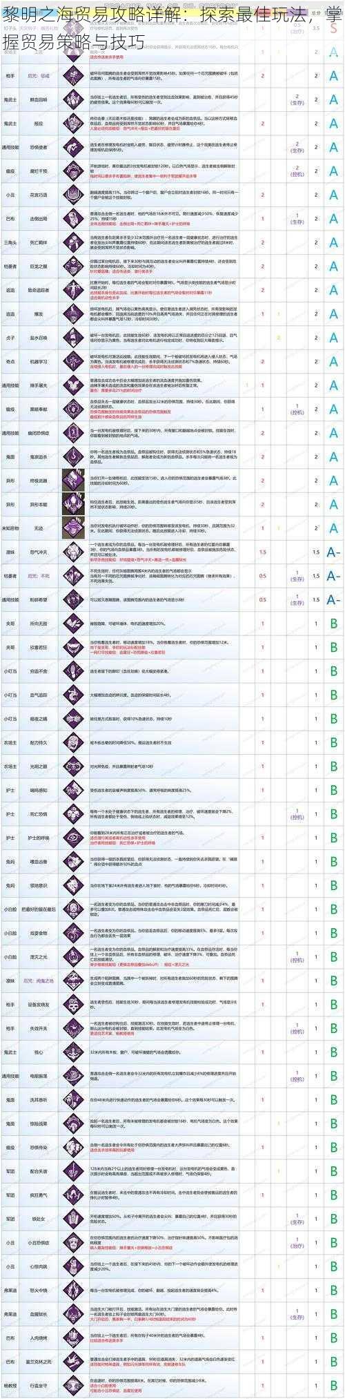 黎明之海贸易攻略详解：探索最佳玩法，掌握贸易策略与技巧