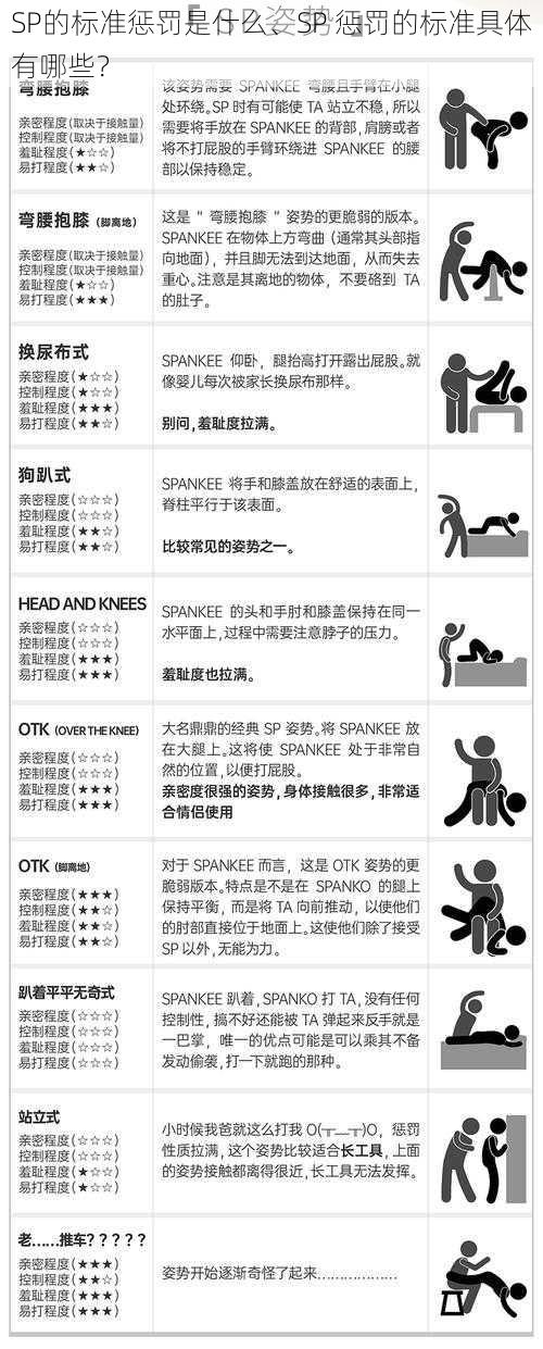 SP的标准惩罚是什么、SP 惩罚的标准具体有哪些？