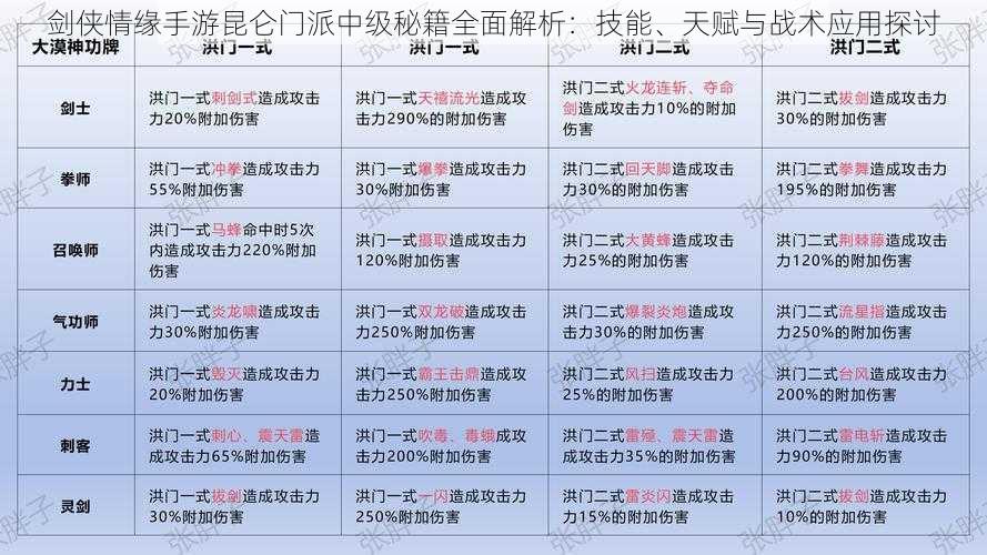 剑侠情缘手游昆仑门派中级秘籍全面解析：技能、天赋与战术应用探讨