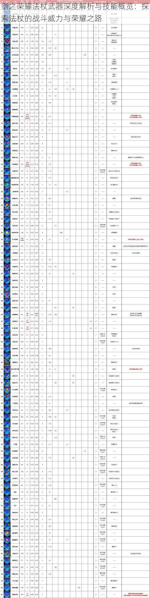 剑之荣耀法杖武器深度解析与技能概览：探索法杖的战斗威力与荣耀之路