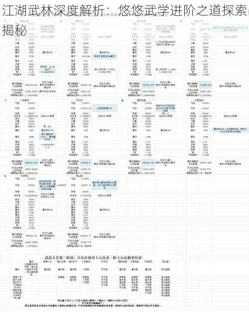 江湖武林深度解析：悠悠武学进阶之道探索揭秘