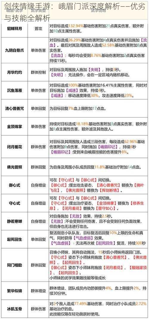 剑侠情缘手游：峨眉门派深度解析——优劣与技能全解析