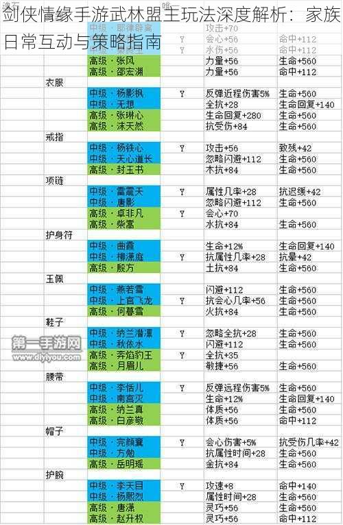 剑侠情缘手游武林盟主玩法深度解析：家族日常互动与策略指南