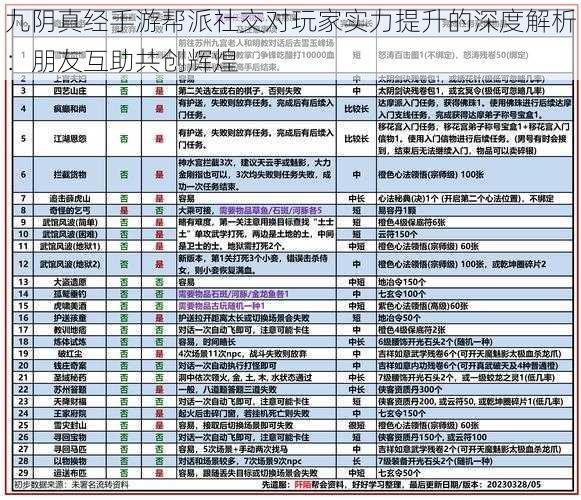 九阴真经手游帮派社交对玩家实力提升的深度解析：朋友互助共创辉煌