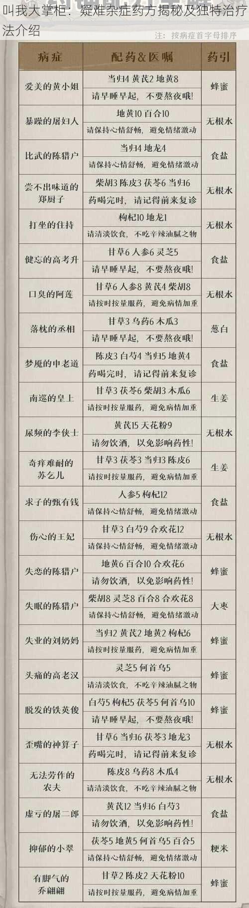 叫我大掌柜：疑难杂症药方揭秘及独特治疗法介绍