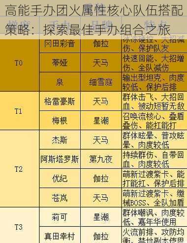 高能手办团火属性核心队伍搭配策略：探索最佳手办组合之旅