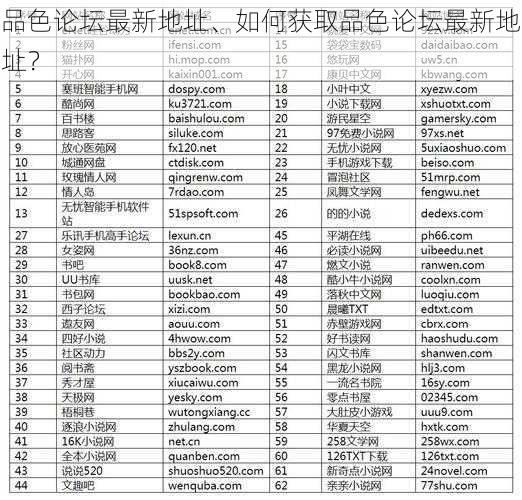 品色论坛最新地址、如何获取品色论坛最新地址？