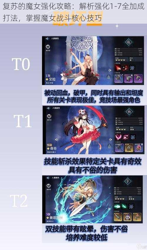 复苏的魔女强化攻略：解析强化1-7全加成打法，掌握魔女战斗核心技巧