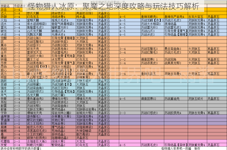 怪物猎人冰原：聚魔之地深度攻略与玩法技巧解析