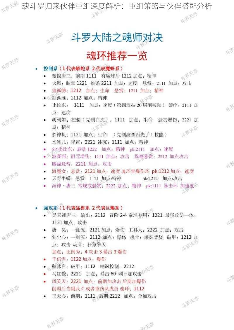 魂斗罗归来伙伴重组深度解析：重组策略与伙伴搭配分析