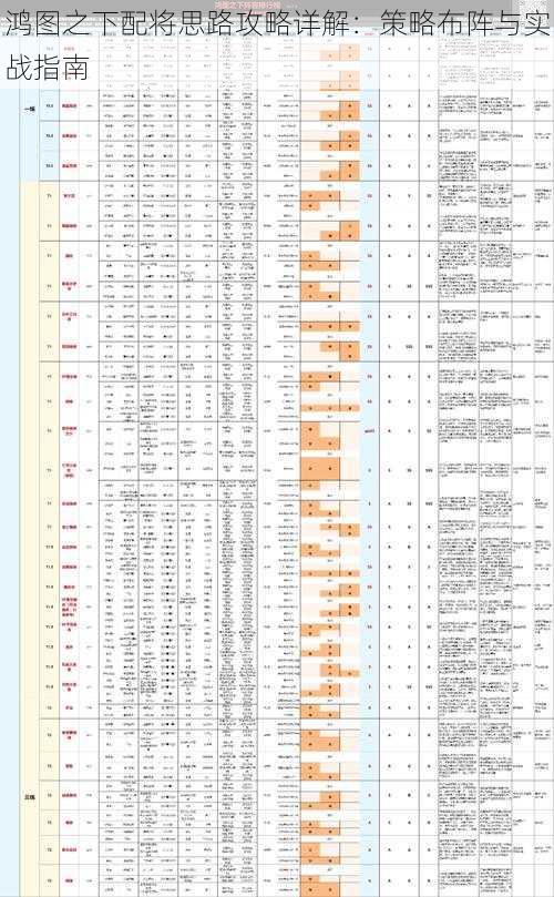 鸿图之下配将思路攻略详解：策略布阵与实战指南