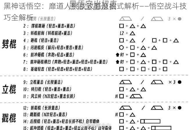 黑神话悟空：靡道人挑战攻略及招式解析——悟空战斗技巧全解析