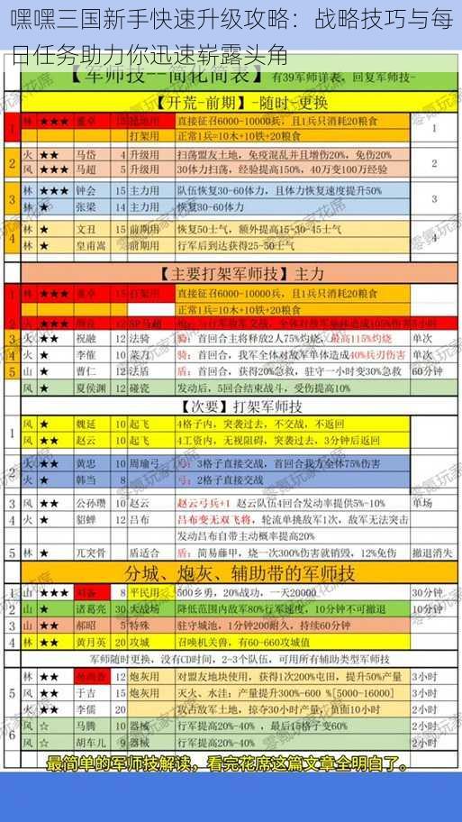 嘿嘿三国新手快速升级攻略：战略技巧与每日任务助力你迅速崭露头角