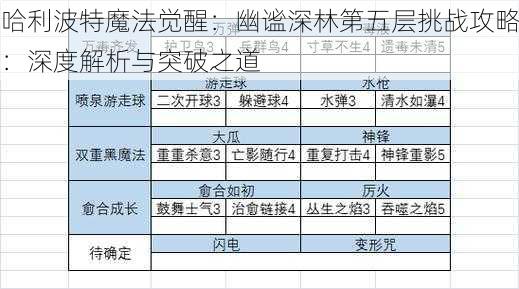 哈利波特魔法觉醒：幽谧深林第五层挑战攻略：深度解析与突破之道